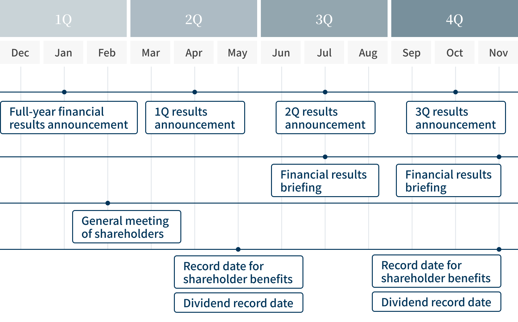 IR Calendar